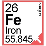 Periodic Table of Elements WhatsApp Sticker #27